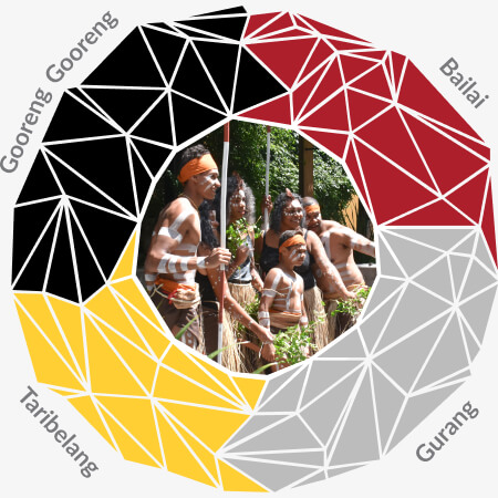 Peoples we service logo - native title services & programs