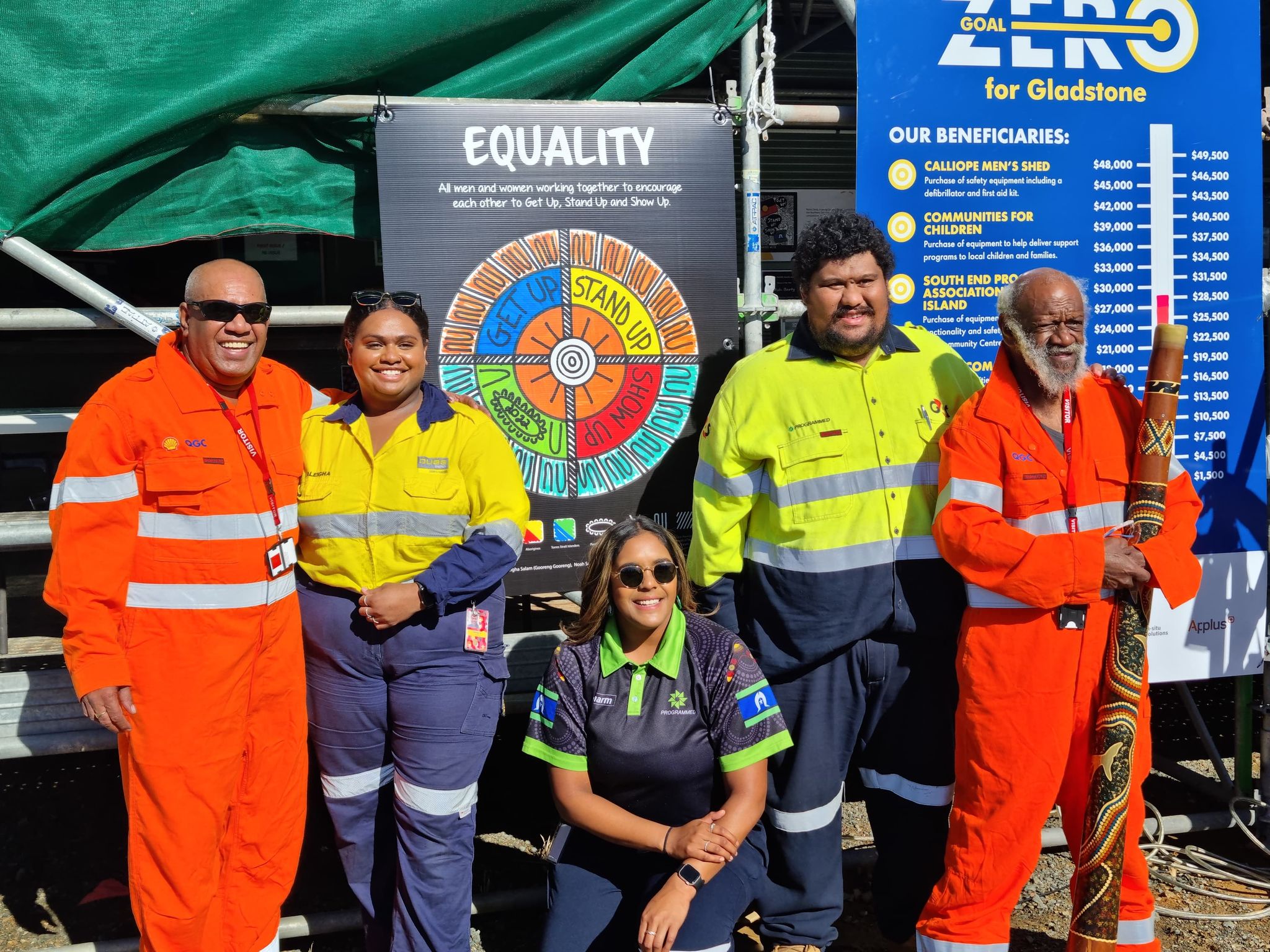 Indigenous Job Opportunities People that got employed